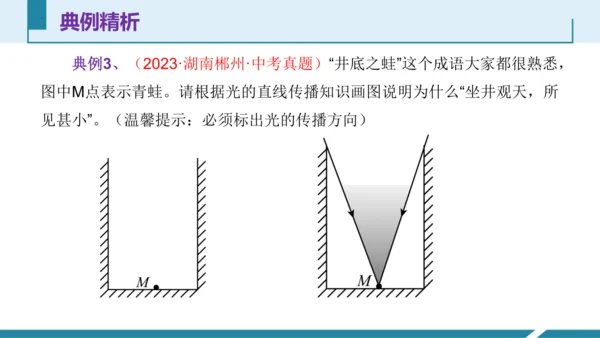 6.光现象作图（授课PPT）(共29张PPT) -八年级物理上册同步备课系列（人教版2024）
