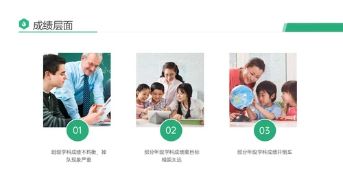 绿色商务实拍期末考试成绩分析会教研会学生老师ppt