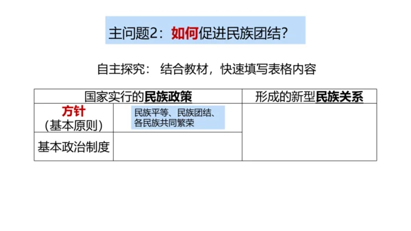7.1 促进民族团结 课件(共24张PPT)