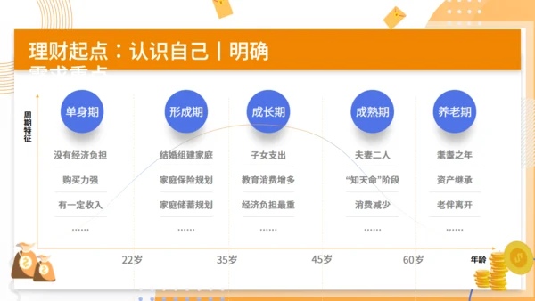 金融科学理财知识分享通用PPT模板