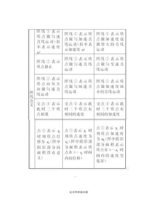 2023年高中物理知识点清单非常详细.docx