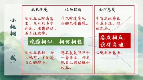 七年级语文下册第五单元整合——花木解意，山水寄情 课件(共48张PPT)