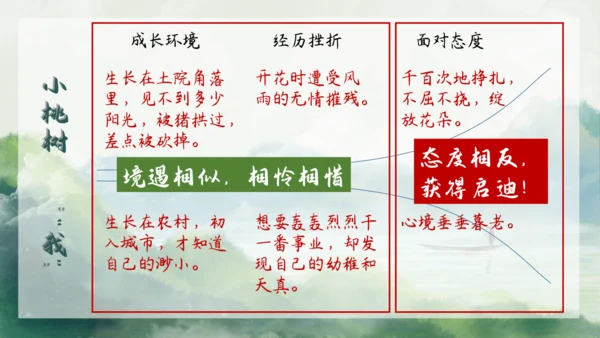 七年级语文下册第五单元整合——花木解意，山水寄情 课件(共48张PPT)