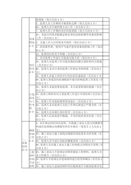 山西省小浪底引黄工程监理单位考核管理办法.docx