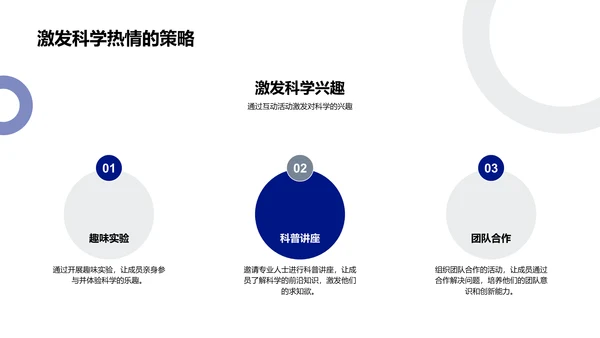 科学社团年度活动