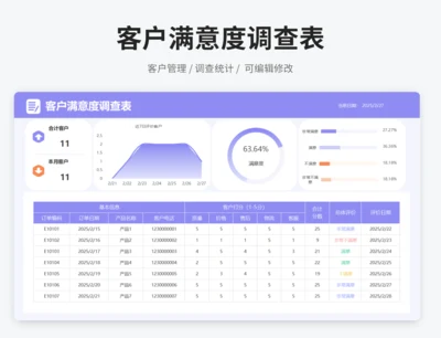 客户满意度调查表
