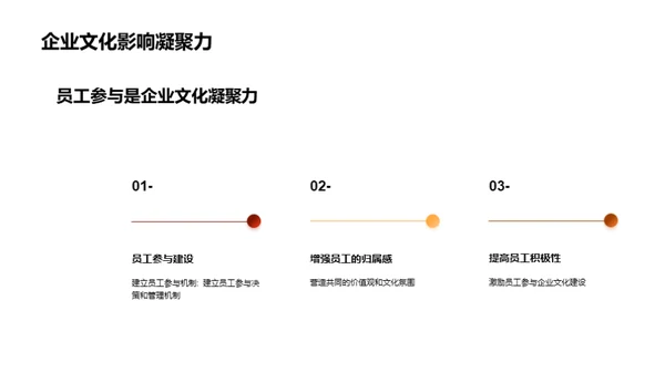 国潮风餐饮旅游年会庆典PPT模板