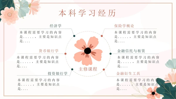 粉色花卉小清新考研复习自我介绍带内容PPT模板