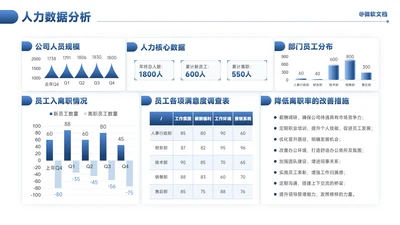 蓝色商务风人力数据分析看板-6