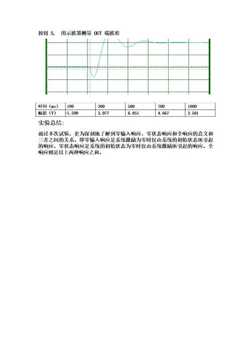 26零输入响应零状态响应和全响应实验