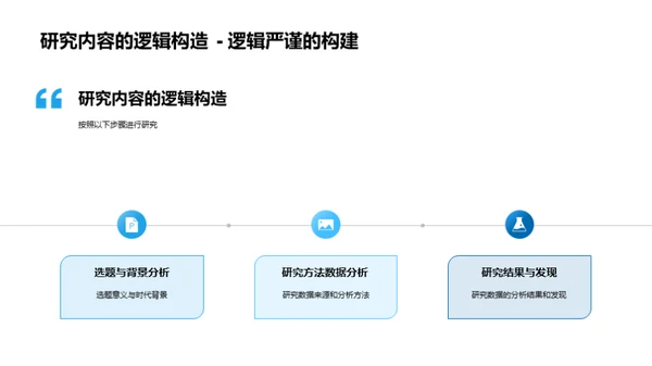 管理学研究之旅