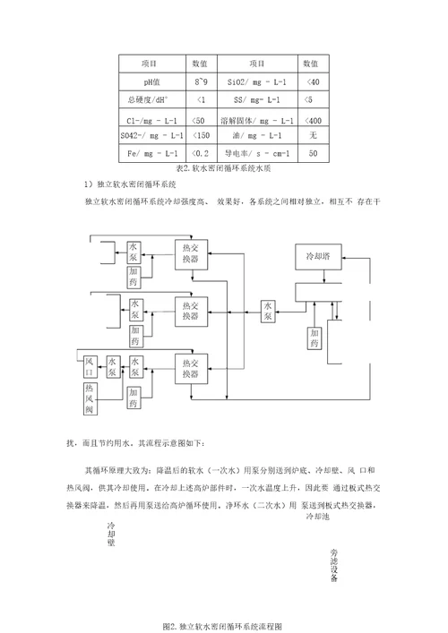 大型高炉冷却系统的选择分析