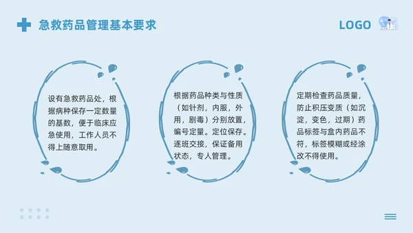 蓝色卡通急救药品管理PPT模板宣传PPT动态PPT急救知识