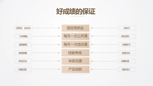 公司品牌策划方案工作总结计划动态PPT模板