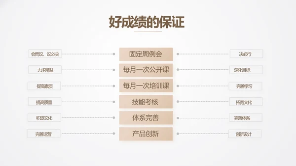 公司品牌策划方案工作总结计划动态PPT模板