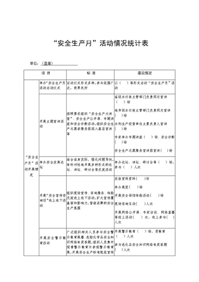 “安全生产月”活动情况统计表