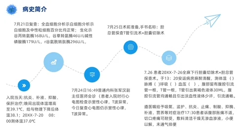 胆囊结石护理查房实拍商务PPT