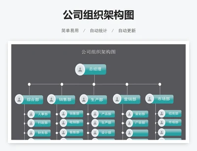 公司组织架构图