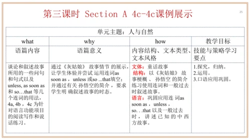 Unit 6 单元整体教学设计课件【大单元教学】人教版八年级英语下册