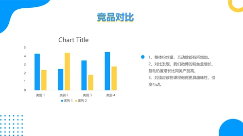蓝色扁平新媒体运营月度工作报告PPT