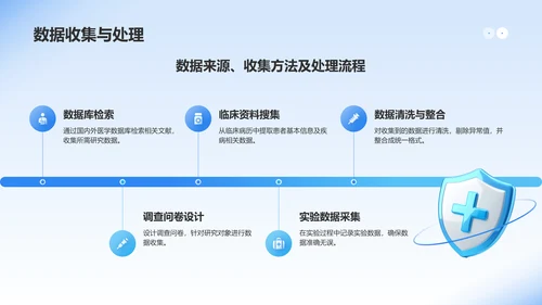 蓝色3D风医学毕业论文开题答辩PPT模板