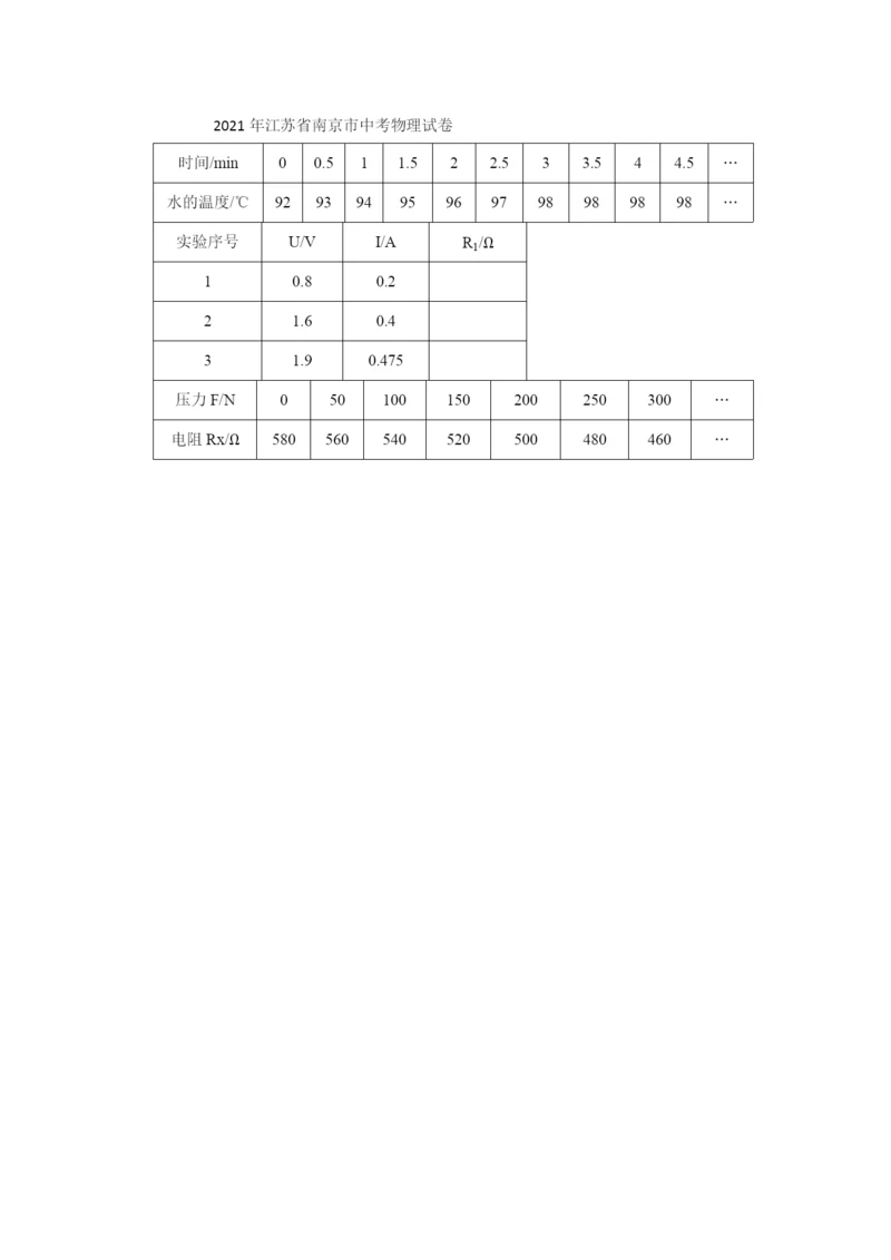 31.2021年江苏省南京市中考物理试题.docx