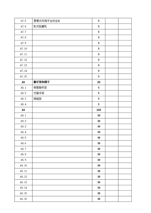 南网基建工程安全文明施工检查评价标准表式