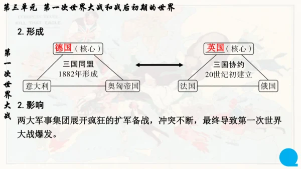 第三单元复习 第一次世界大战和战后初期的世界 课件