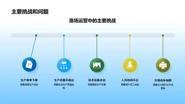 渔场生产效率提升