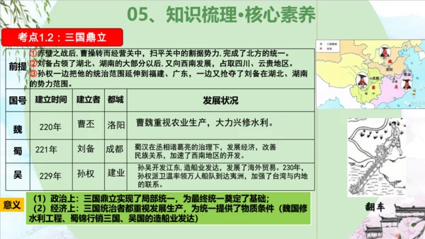 第四单元 三国两晋南北朝时期：政权分立与民族交融（复习课件）-2023-2024学年七年级历史上学期