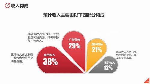 商业投资项目计划书PPT多用途模板