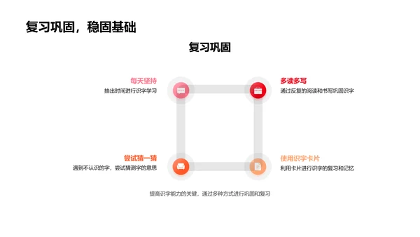 二年级识字教学PPT模板