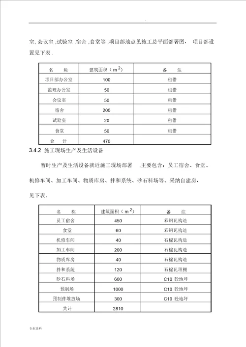 土地整治施工方案