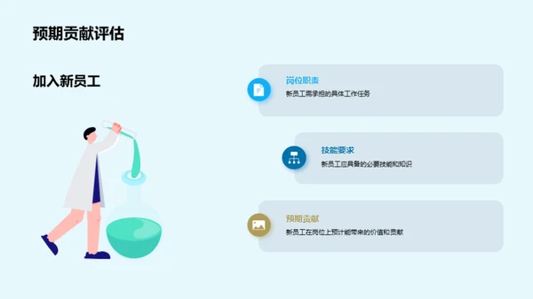 人力资源月度动态