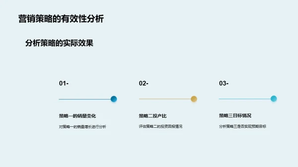 端午营销策略解析