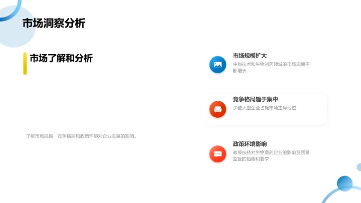 生物医药市场现状分析