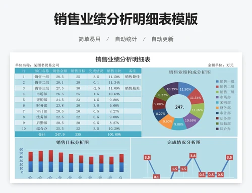 销售业绩分析明细表模版