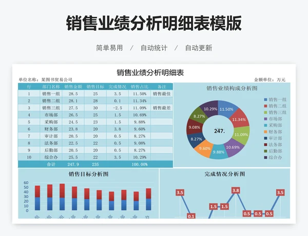 销售业绩分析明细表模版