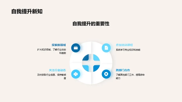 金融启蒙与办公技巧