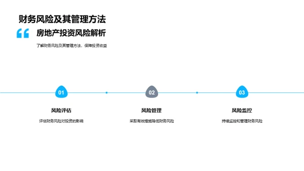 购房投资全方位解析