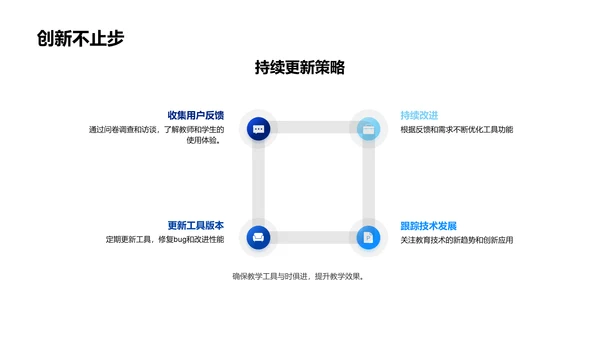 教学工具实用指南PPT模板