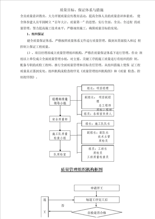 质量目标、保证体系与措施