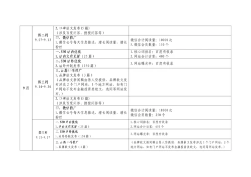 P2P网贷平台推广方案.docx