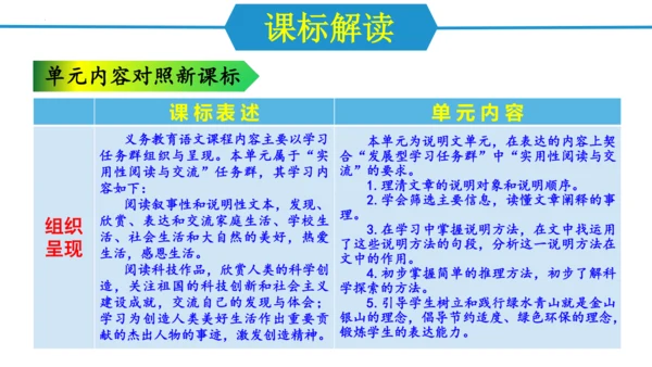 八年级语文下册同步备课系列（统编版）第二单元（单元解读课件）(共19张PPT)