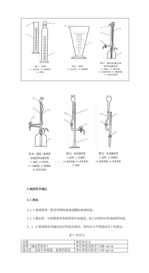 常用玻璃量器检定专题规程