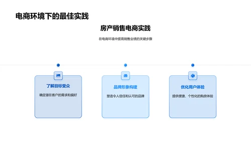 电商环境下房产销售技巧PPT模板