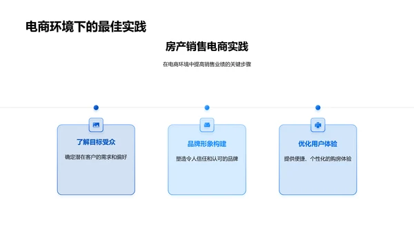 电商环境下房产销售技巧PPT模板