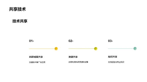 农科创新未来之路