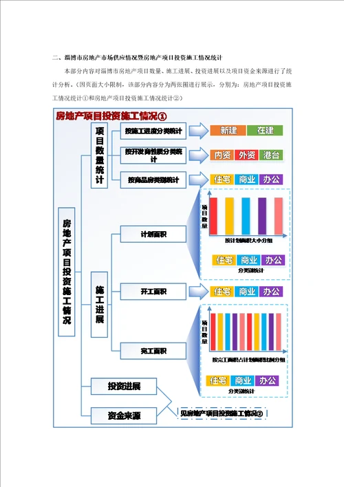 淄博市房地产市场统计分析报告