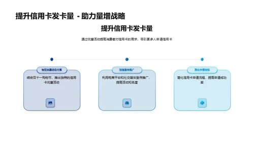 信用卡双十一营销策略